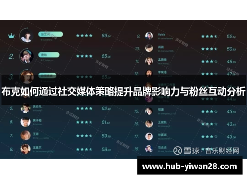 布克如何通过社交媒体策略提升品牌影响力与粉丝互动分析