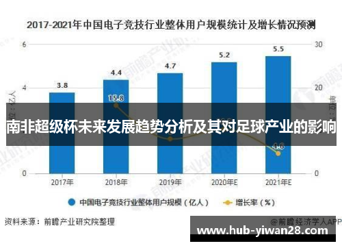 南非超级杯未来发展趋势分析及其对足球产业的影响