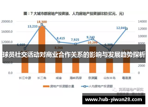 球员社交活动对商业合作关系的影响与发展趋势探析