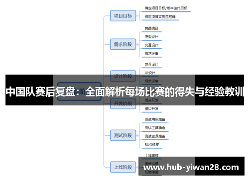 中国队赛后复盘：全面解析每场比赛的得失与经验教训