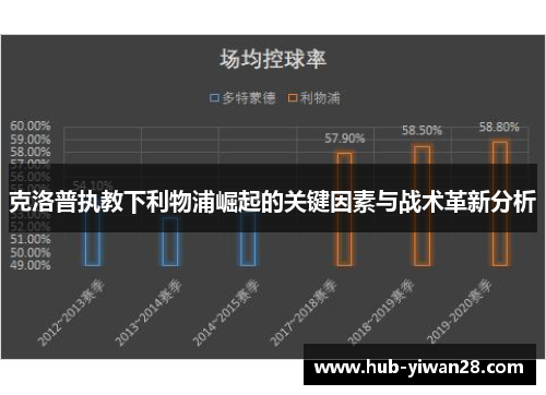 克洛普执教下利物浦崛起的关键因素与战术革新分析