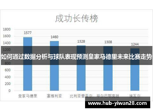 如何通过数据分析与球队表现预测皇家马德里未来比赛走势