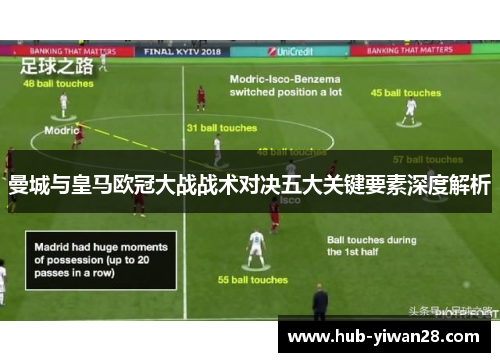 曼城与皇马欧冠大战战术对决五大关键要素深度解析