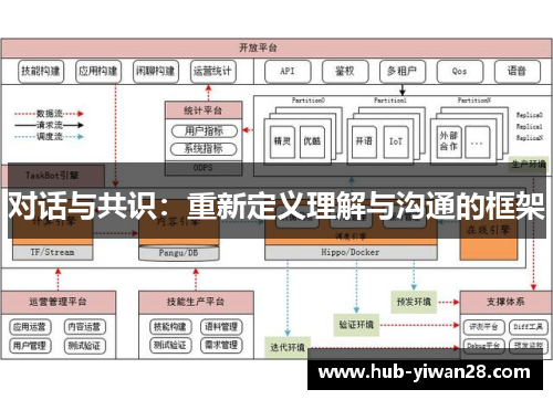 对话与共识：重新定义理解与沟通的框架