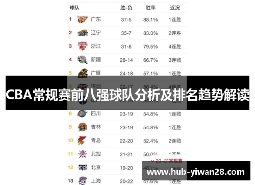 CBA常规赛前八强球队分析及排名趋势解读