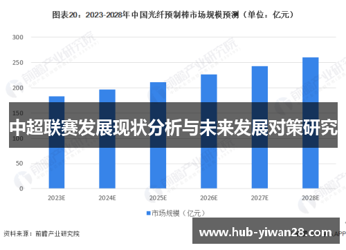 中超联赛发展现状分析与未来发展对策研究