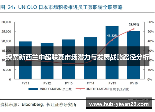 探索新西兰中超联赛市场潜力与发展战略路径分析