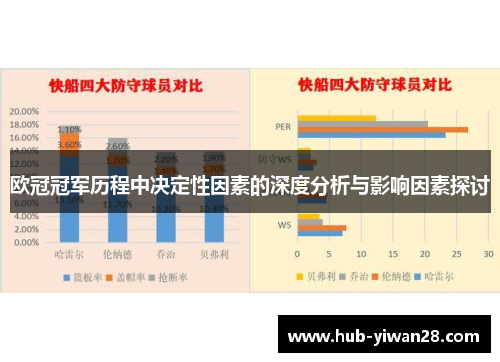 欧冠冠军历程中决定性因素的深度分析与影响因素探讨