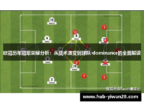 欧冠历年冠军荣耀分析：从战术演变到球队 dominance的全面解读