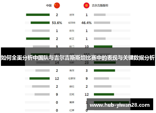 如何全面分析中国队与吉尔吉斯斯坦比赛中的表现与关键数据分析