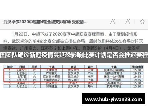 国奥队确诊新冠疫情蔓延恐影响比赛计划是否会推迟赛程