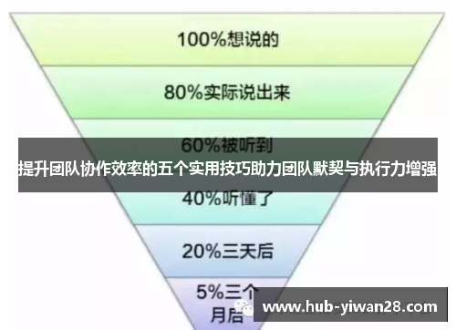 提升团队协作效率的五个实用技巧助力团队默契与执行力增强