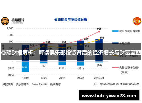 曼联财报解析：解读俱乐部投资背后的经济增长与财富蓝图