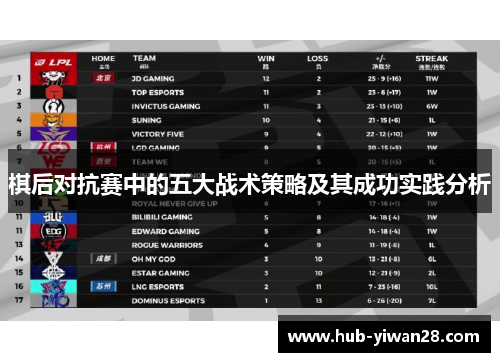 棋后对抗赛中的五大战术策略及其成功实践分析