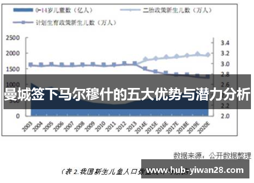 曼城签下马尔穆什的五大优势与潜力分析