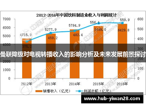 曼联降级对电视转播收入的影响分析及未来发展前景探讨