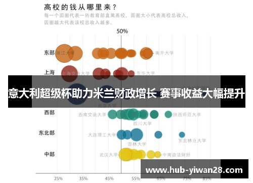 意大利超级杯助力米兰财政增长 赛事收益大幅提升