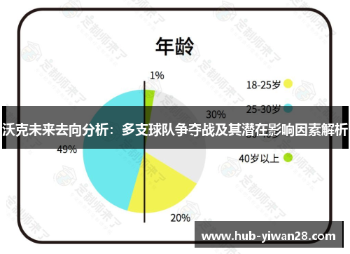 沃克未来去向分析：多支球队争夺战及其潜在影响因素解析