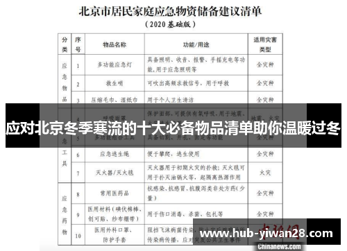 应对北京冬季寒流的十大必备物品清单助你温暖过冬