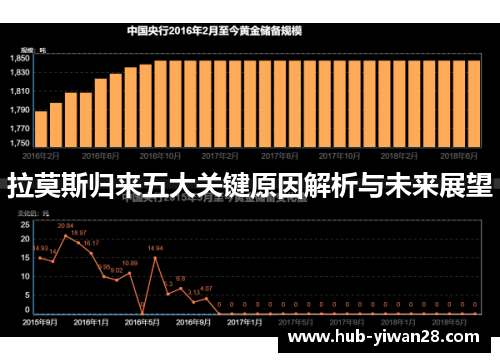 拉莫斯归来五大关键原因解析与未来展望