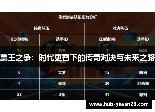 票王之争：时代更替下的传奇对决与未来之路
