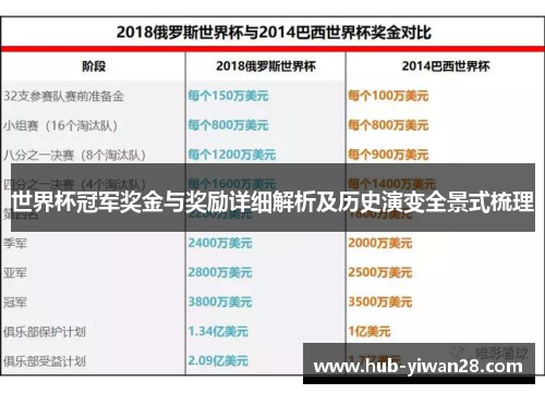 世界杯冠军奖金与奖励详细解析及历史演变全景式梳理