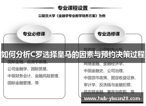 如何分析C罗选择皇马的因素与预约决策过程