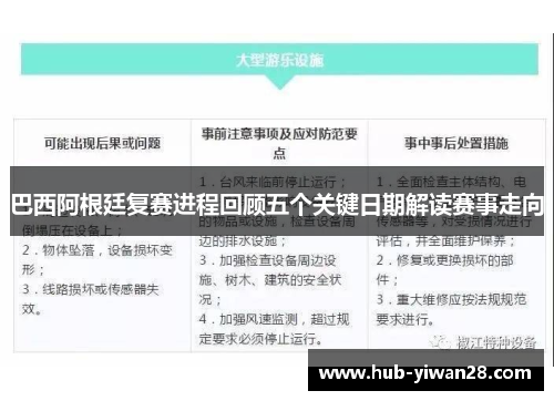 巴西阿根廷复赛进程回顾五个关键日期解读赛事走向