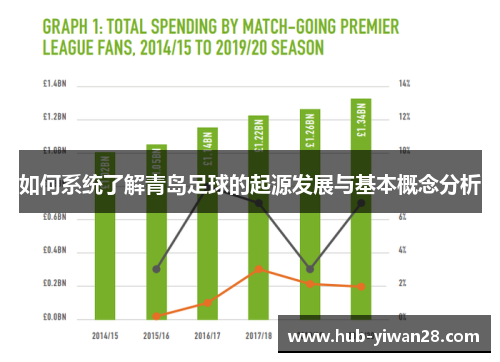 如何系统了解青岛足球的起源发展与基本概念分析 如何系统了解青岛足球的起源发展与基本概念分析