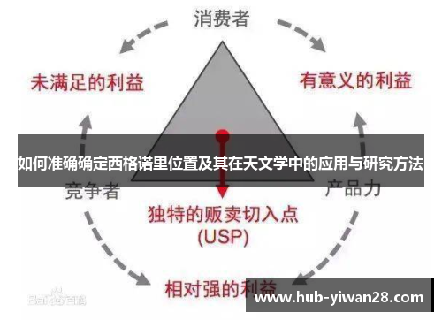 如何准确确定西格诺里位置及其在天文学中的应用与研究方法