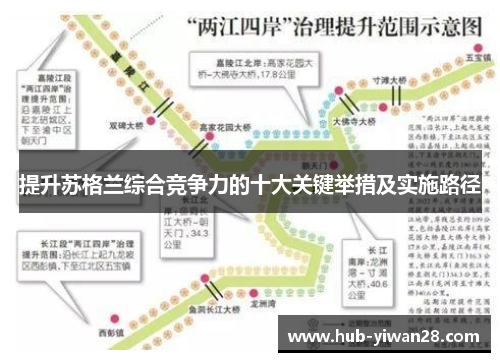 提升苏格兰综合竞争力的十大关键举措及实施路径