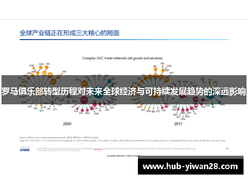 罗马俱乐部转型历程对未来全球经济与可持续发展趋势的深远影响