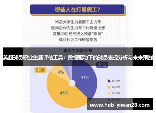 英超球员职业生涯评估工具：数据驱动下的球员表现分析与未来预测