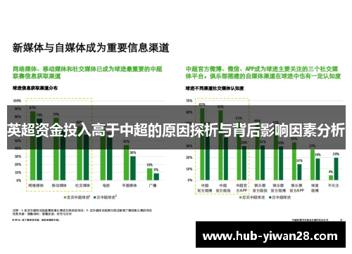 英超资金投入高于中超的原因探析与背后影响因素分析