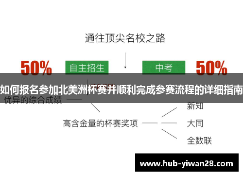 如何报名参加北美洲杯赛并顺利完成参赛流程的详细指南