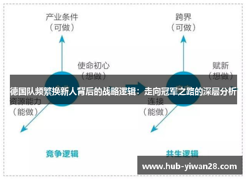 德国队频繁换新人背后的战略逻辑：走向冠军之路的深层分析