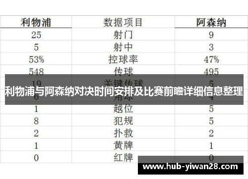 利物浦与阿森纳对决时间安排及比赛前瞻详细信息整理 利物浦与阿森纳对决时间安排及比赛前瞻详细信息整理