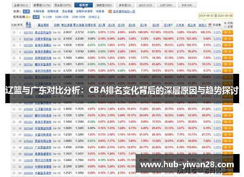 辽篮与广东对比分析：CBA排名变化背后的深层原因与趋势探讨