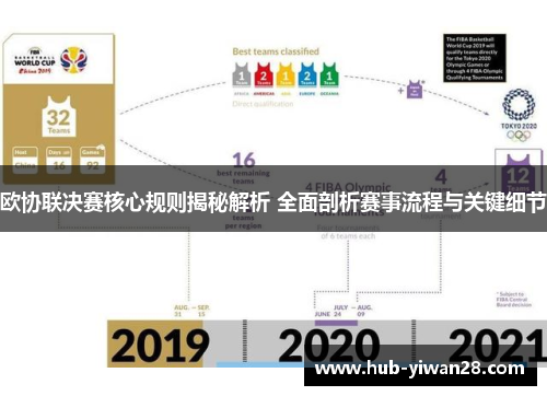 欧协联决赛核心规则揭秘解析 全面剖析赛事流程与关键细节 欧协联决赛核心规则揭秘解析 全面剖析赛事流程与关键细节